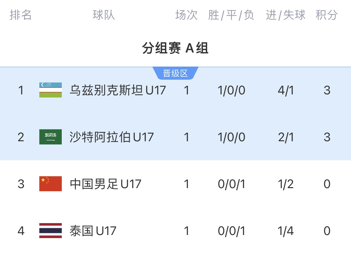 ag九游会亚洲真人第一品牌生死战！国少今晚迎战乌兹别克斯坦：赢球掌握主动 输球几乎出局